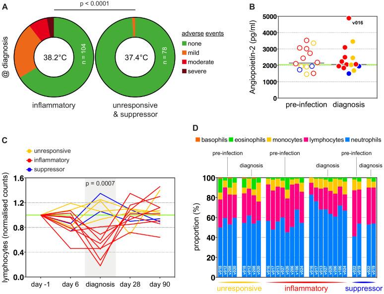 https://cdn.ncbi.nlm.nih.gov/pmc/blobs/e6cd/7924948/d2ef282ca567/elife-62800-fig3-figsupp2.jpg