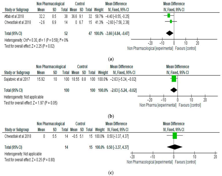 https://cdn.ncbi.nlm.nih.gov/pmc/blobs/e6ce/11049919/2d85013d9927/ijerph-21-00423-g003.jpg