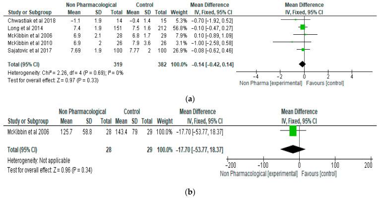 https://cdn.ncbi.nlm.nih.gov/pmc/blobs/e6ce/11049919/580a8a7f44c8/ijerph-21-00423-g002.jpg
