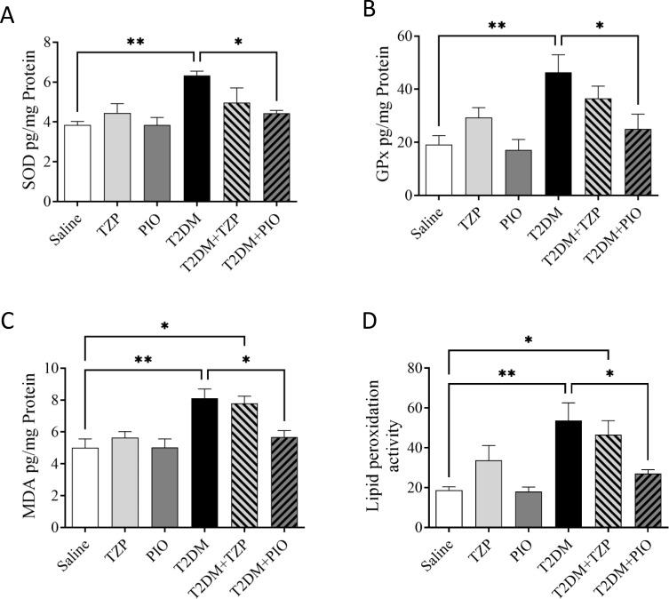 https://cdn.ncbi.nlm.nih.gov/pmc/blobs/e6ce/12325112/ad4120b2a2a3/DDDT-19-6605-g0008.jpg