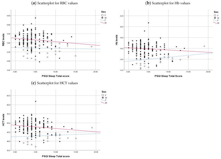 https://cdn.ncbi.nlm.nih.gov/pmc/blobs/e6cf/11270419/62467b0049a3/clockssleep-06-00021-g002.jpg