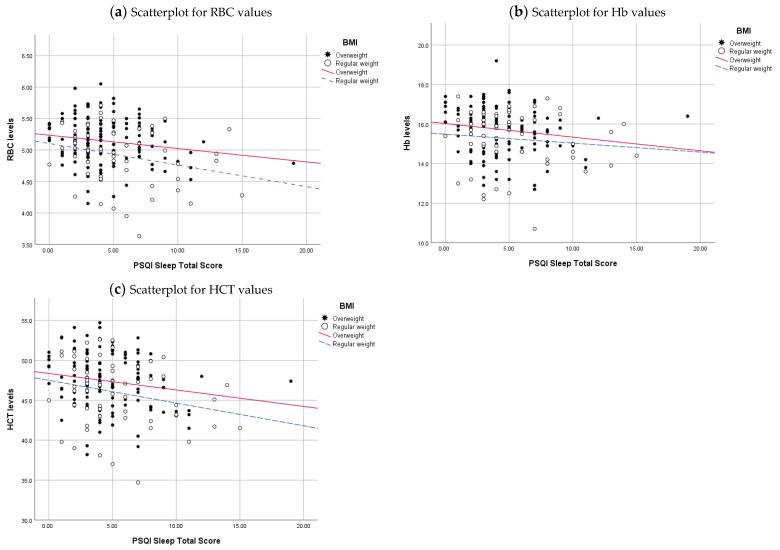 https://cdn.ncbi.nlm.nih.gov/pmc/blobs/e6cf/11270419/8fbb15cfbf82/clockssleep-06-00021-g003.jpg