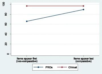 https://cdn.ncbi.nlm.nih.gov/pmc/blobs/e6d0/5784591/d061e8e39bc5/13063_2017_2405_Fig2_HTML.jpg