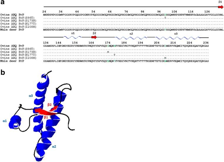https://cdn.ncbi.nlm.nih.gov/pmc/blobs/e6d0/6614146/5fb12550b5ea/12035_2018_1443_Fig3_HTML.jpg