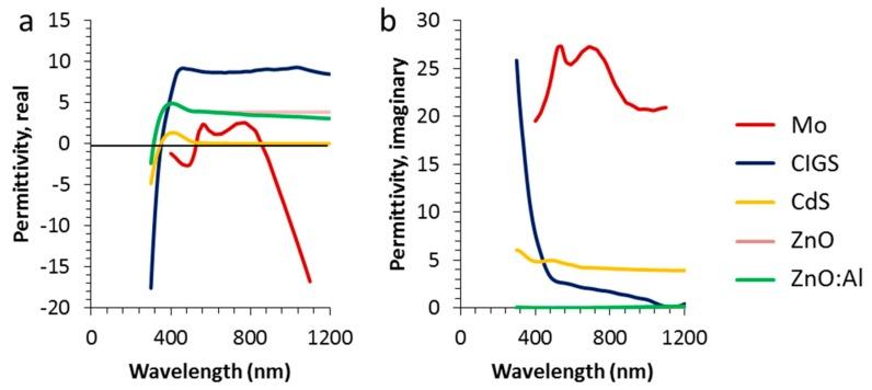 https://cdn.ncbi.nlm.nih.gov/pmc/blobs/e6d3/5506992/d4344d480479/materials-10-00392-g010.jpg