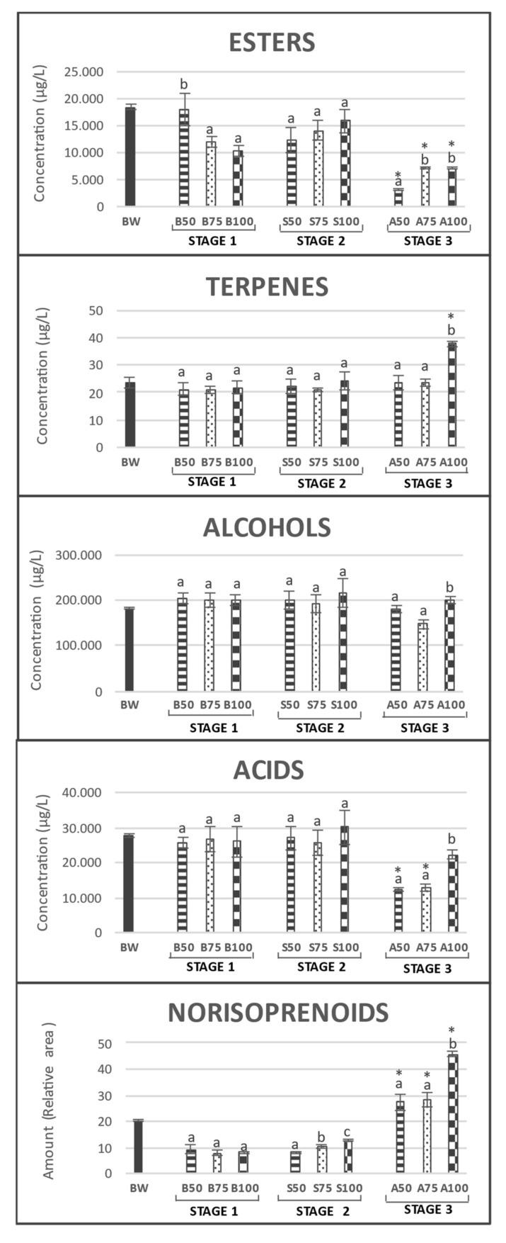 https://cdn.ncbi.nlm.nih.gov/pmc/blobs/e6d3/7916653/cda5bb9b62fa/foods-10-00390-g002.jpg