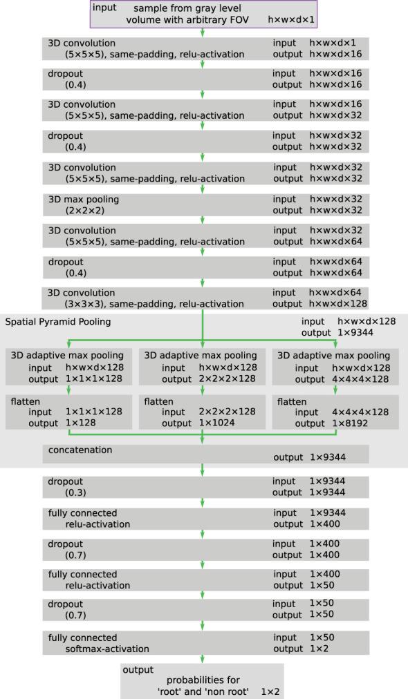 https://cdn.ncbi.nlm.nih.gov/pmc/blobs/e6d4/10110838/d7554ec636af/fpls-14-1120189-g003.jpg