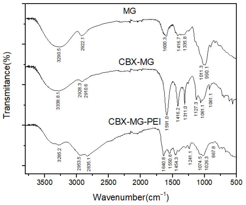 https://cdn.ncbi.nlm.nih.gov/pmc/blobs/e6d5/8399277/528984c4112c/polymers-13-02766-g002.jpg
