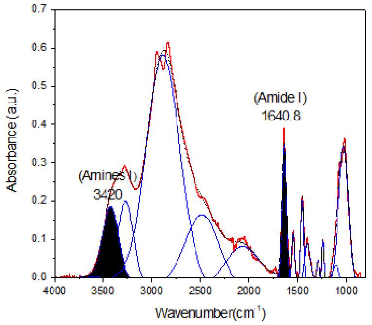https://cdn.ncbi.nlm.nih.gov/pmc/blobs/e6d5/8399277/a856a91a6a96/polymers-13-02766-g004.jpg
