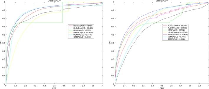 https://cdn.ncbi.nlm.nih.gov/pmc/blobs/e6d6/5824414/40e9b5546cfe/JCMM-22-1548-g003.jpg