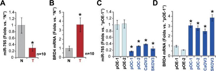 https://cdn.ncbi.nlm.nih.gov/pmc/blobs/e6d6/8034896/7bfd4b818ead/aging-13-202632-g006.jpg