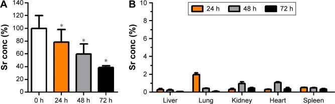 https://cdn.ncbi.nlm.nih.gov/pmc/blobs/e6d8/4854252/3c997cb251f1/ijn-11-1779Fig3.jpg