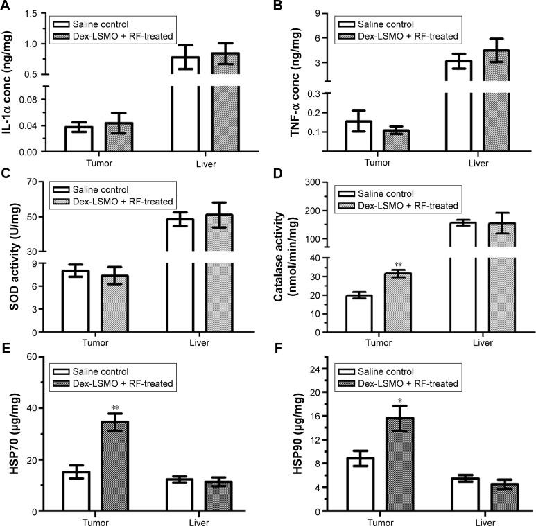 https://cdn.ncbi.nlm.nih.gov/pmc/blobs/e6d8/4854252/7f4c5edea5de/ijn-11-1779Fig8.jpg