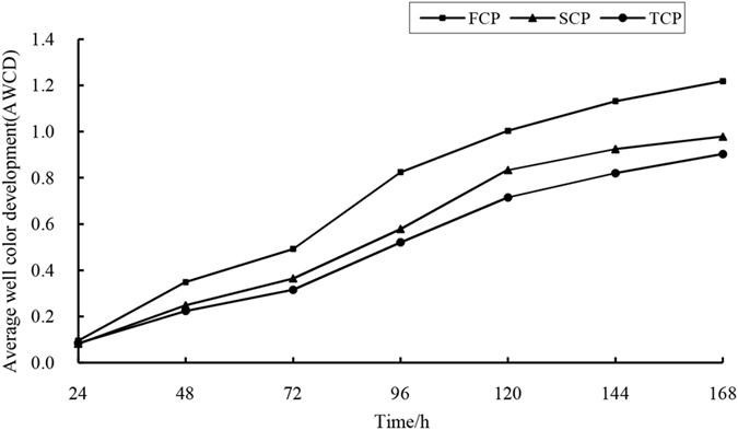 https://cdn.ncbi.nlm.nih.gov/pmc/blobs/e6d9/5532251/137c48c0aa42/41598_2017_6768_Fig2_HTML.jpg