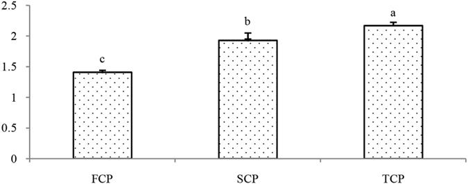 https://cdn.ncbi.nlm.nih.gov/pmc/blobs/e6d9/5532251/6f18b44fc653/41598_2017_6768_Fig4_HTML.jpg