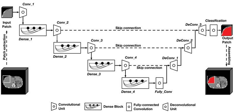 https://cdn.ncbi.nlm.nih.gov/pmc/blobs/e6db/9298038/af6ba45434f6/MP-48-7877-g004.jpg