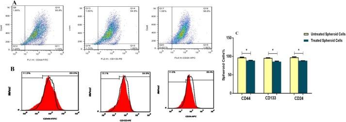 https://cdn.ncbi.nlm.nih.gov/pmc/blobs/e6df/7239422/2f0b9cdfc7dd/IJBMS-23-469-g003.jpg