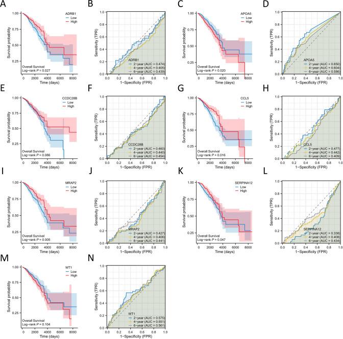 https://cdn.ncbi.nlm.nih.gov/pmc/blobs/e6e0/11055831/11418719efff/12672_2024_988_Fig6_HTML.jpg