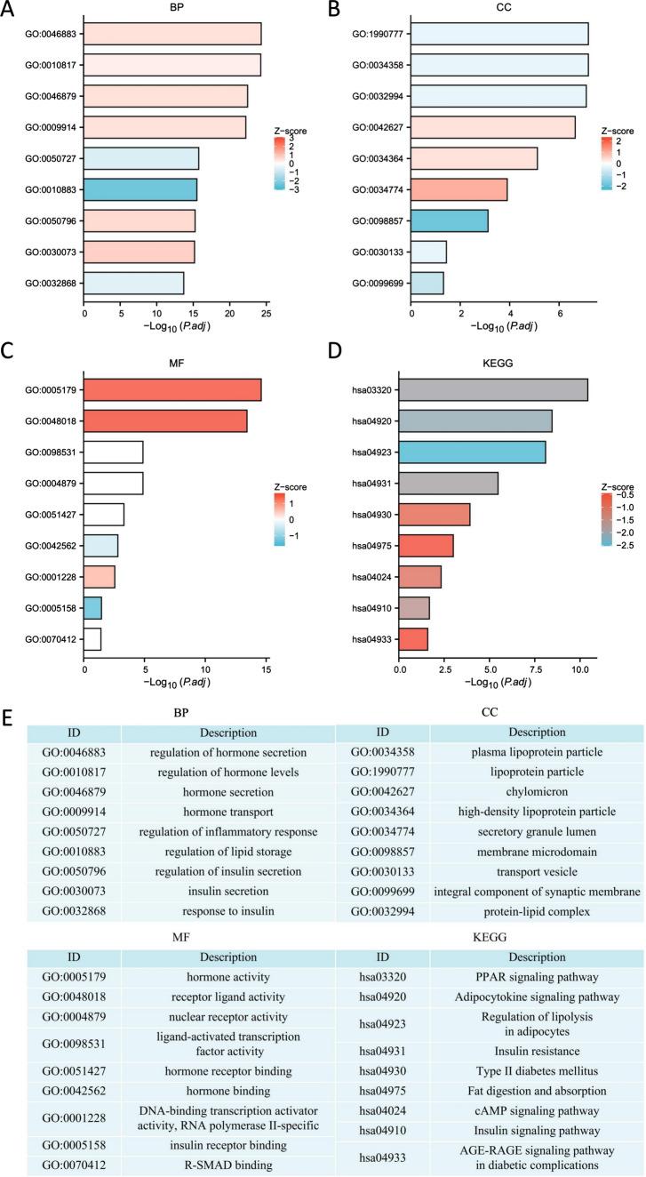 https://cdn.ncbi.nlm.nih.gov/pmc/blobs/e6e0/11055831/2c648b46e70a/12672_2024_988_Fig3_HTML.jpg