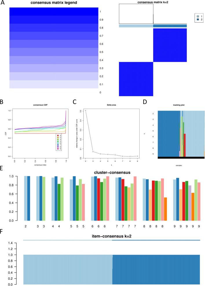 https://cdn.ncbi.nlm.nih.gov/pmc/blobs/e6e0/11055831/560838572df4/12672_2024_988_Fig14_HTML.jpg