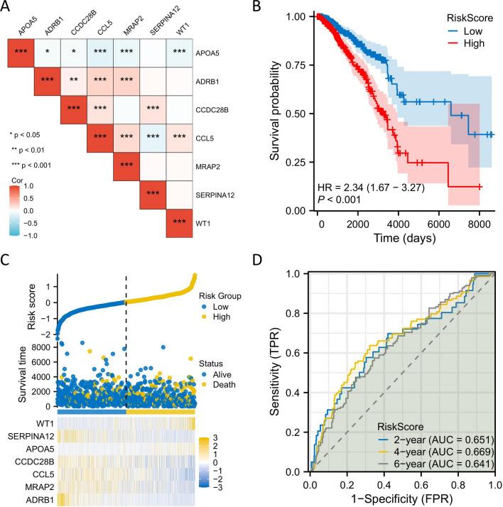 https://cdn.ncbi.nlm.nih.gov/pmc/blobs/e6e0/11055831/666db530556e/12672_2024_988_Fig7_HTML.jpg