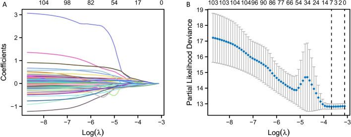 https://cdn.ncbi.nlm.nih.gov/pmc/blobs/e6e0/11055831/779bf9beb323/12672_2024_988_Fig4_HTML.jpg