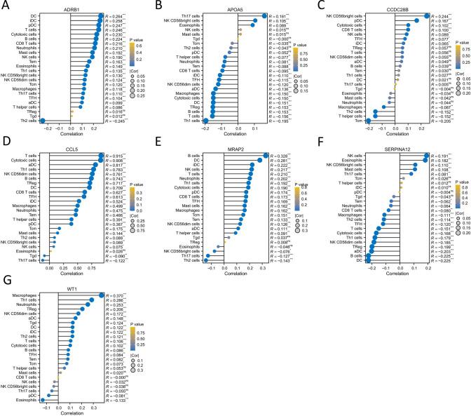 https://cdn.ncbi.nlm.nih.gov/pmc/blobs/e6e0/11055831/b7ce1843581d/12672_2024_988_Fig8_HTML.jpg