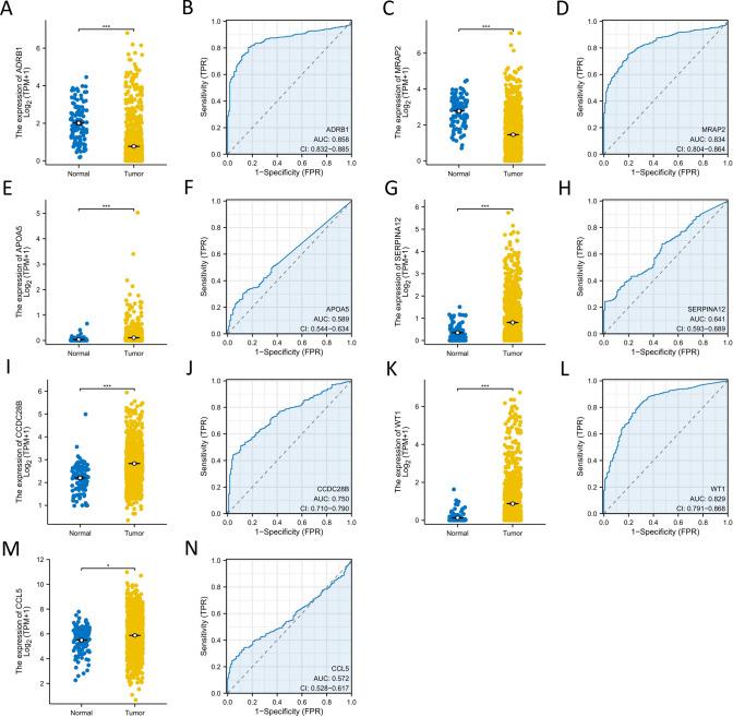 https://cdn.ncbi.nlm.nih.gov/pmc/blobs/e6e0/11055831/c49f47ed08d9/12672_2024_988_Fig5_HTML.jpg