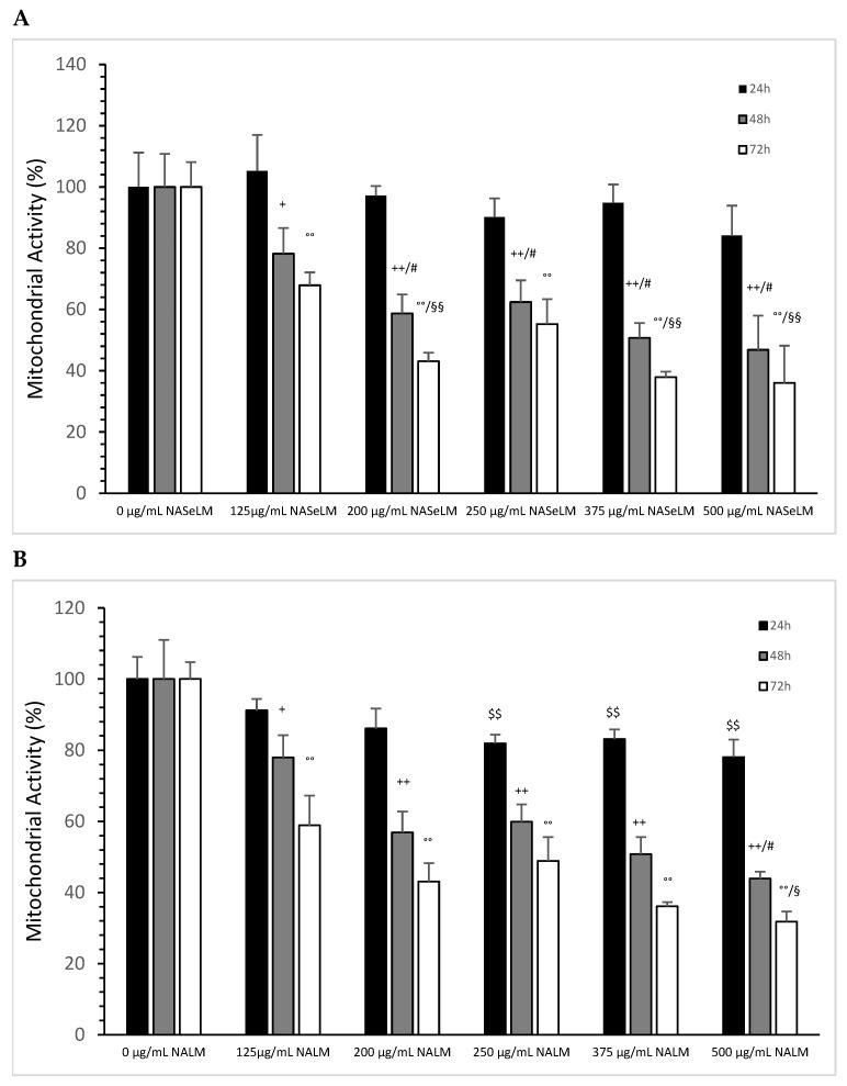 https://cdn.ncbi.nlm.nih.gov/pmc/blobs/e6e1/11172027/a7301dccfa29/cells-13-00937-g002.jpg