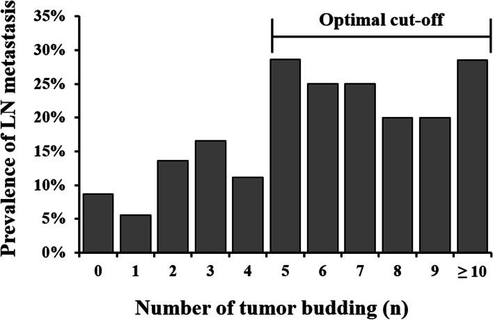 https://cdn.ncbi.nlm.nih.gov/pmc/blobs/e6e1/9357306/2d7c6bca06b4/12885_2022_9957_Fig3_HTML.jpg