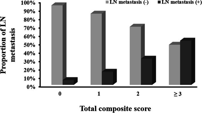 https://cdn.ncbi.nlm.nih.gov/pmc/blobs/e6e1/9357306/8e272a2e9c21/12885_2022_9957_Fig5_HTML.jpg