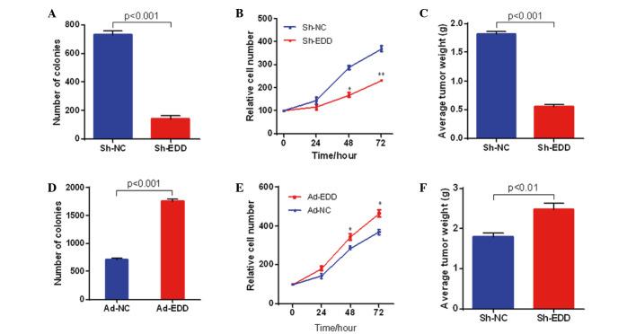 https://cdn.ncbi.nlm.nih.gov/pmc/blobs/e6e2/4950831/87f3f2408000/etm-12-02-0676-g01.jpg