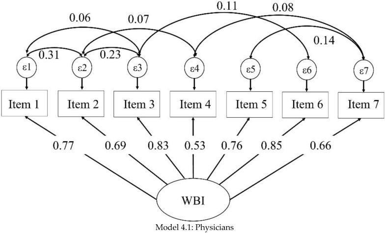 https://cdn.ncbi.nlm.nih.gov/pmc/blobs/e6e3/9368125/f3729bf7e1de/ijerph-19-09451-g002a.jpg