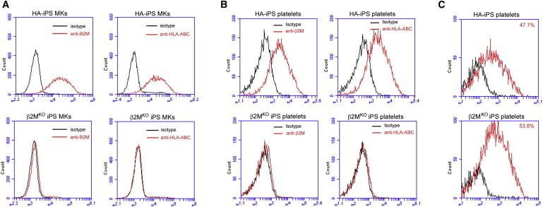 https://cdn.ncbi.nlm.nih.gov/pmc/blobs/e6e5/4235139/50823a57dfed/gr7.jpg