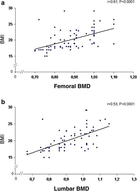 https://cdn.ncbi.nlm.nih.gov/pmc/blobs/e6e6/4265355/e236d1f2001e/12916_2014_230_Fig3_HTML.jpg