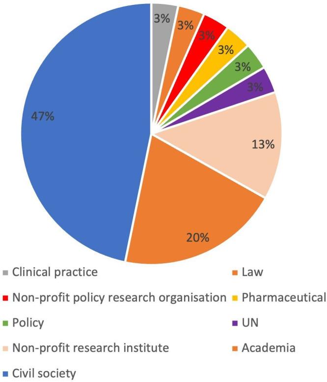 https://cdn.ncbi.nlm.nih.gov/pmc/blobs/e6e8/12352172/a3a7196660c1/bmjopen-15-8-g002.jpg