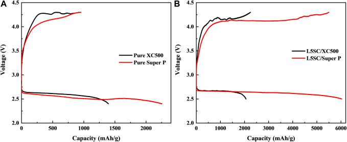 https://cdn.ncbi.nlm.nih.gov/pmc/blobs/e6ed/10502298/23edc8a63816/fchem-11-1264593-g002.jpg