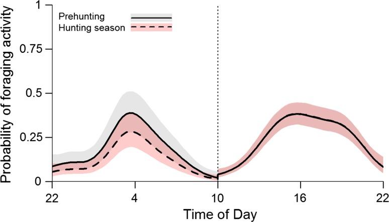 https://cdn.ncbi.nlm.nih.gov/pmc/blobs/e6ef/5061844/033d632fde46/442_2016_3729_Fig3_HTML.jpg