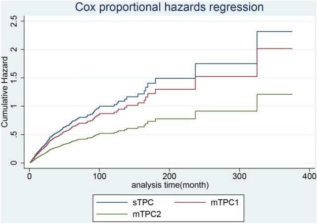 https://cdn.ncbi.nlm.nih.gov/pmc/blobs/e6f2/8292419/74950bae2855/41598_2021_94357_Fig4_HTML.jpg