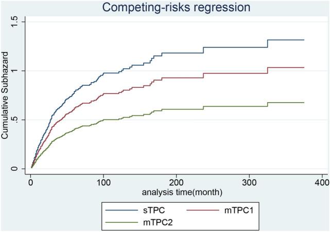 https://cdn.ncbi.nlm.nih.gov/pmc/blobs/e6f2/8292419/81196aad758e/41598_2021_94357_Fig5_HTML.jpg