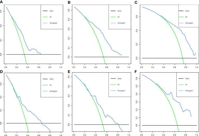 https://cdn.ncbi.nlm.nih.gov/pmc/blobs/e6f2/9686326/2418ec51f60c/fonc-12-991599-g004.jpg