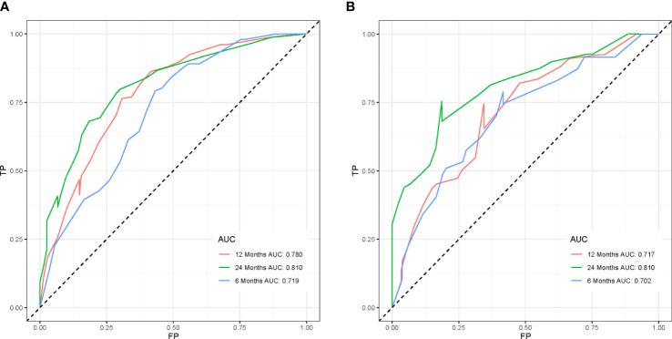 https://cdn.ncbi.nlm.nih.gov/pmc/blobs/e6f2/9686326/d90a5c019c87/fonc-12-991599-g003.jpg