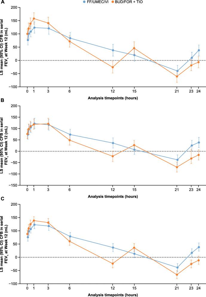 https://cdn.ncbi.nlm.nih.gov/pmc/blobs/e6f3/7257245/7ffc2374d9bd/12931_2020_1360_Fig5_HTML.jpg