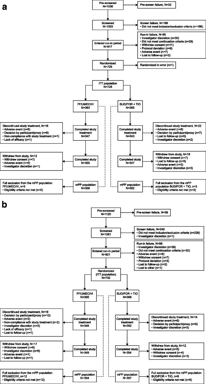 https://cdn.ncbi.nlm.nih.gov/pmc/blobs/e6f3/7257245/94ebc621756b/12931_2020_1360_Fig2_HTML.jpg