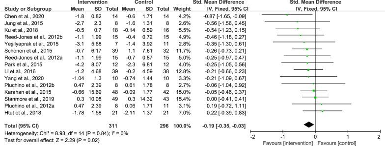https://cdn.ncbi.nlm.nih.gov/pmc/blobs/e6f3/8611920/0de5e126343f/12984_2021_917_Fig6_HTML.jpg