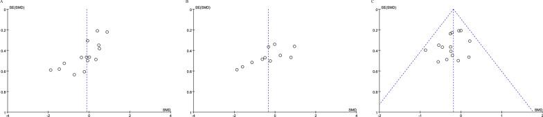 https://cdn.ncbi.nlm.nih.gov/pmc/blobs/e6f3/8611920/50d62589b391/12984_2021_917_Fig7_HTML.jpg