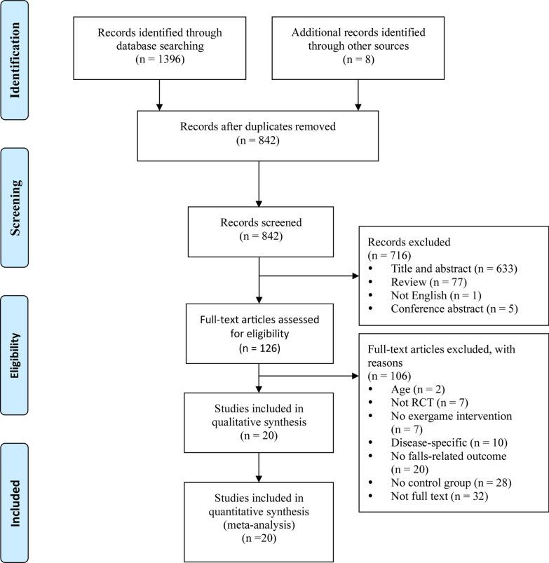 https://cdn.ncbi.nlm.nih.gov/pmc/blobs/e6f3/8611920/ba47b0069bec/12984_2021_917_Fig1_HTML.jpg