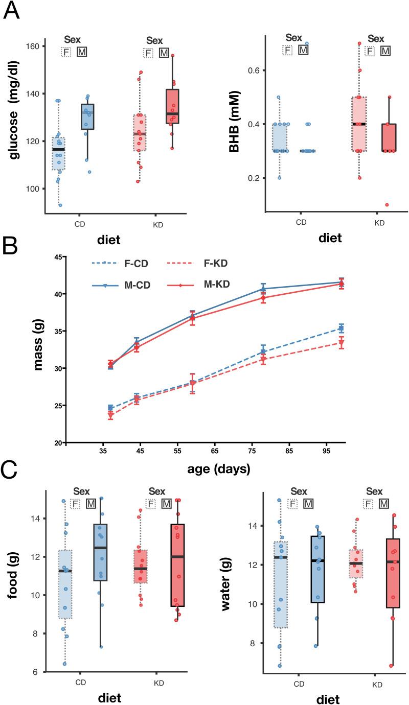 https://cdn.ncbi.nlm.nih.gov/pmc/blobs/e6f7/12270155/f35d9d9ad4f7/pone.0328455.g004.jpg