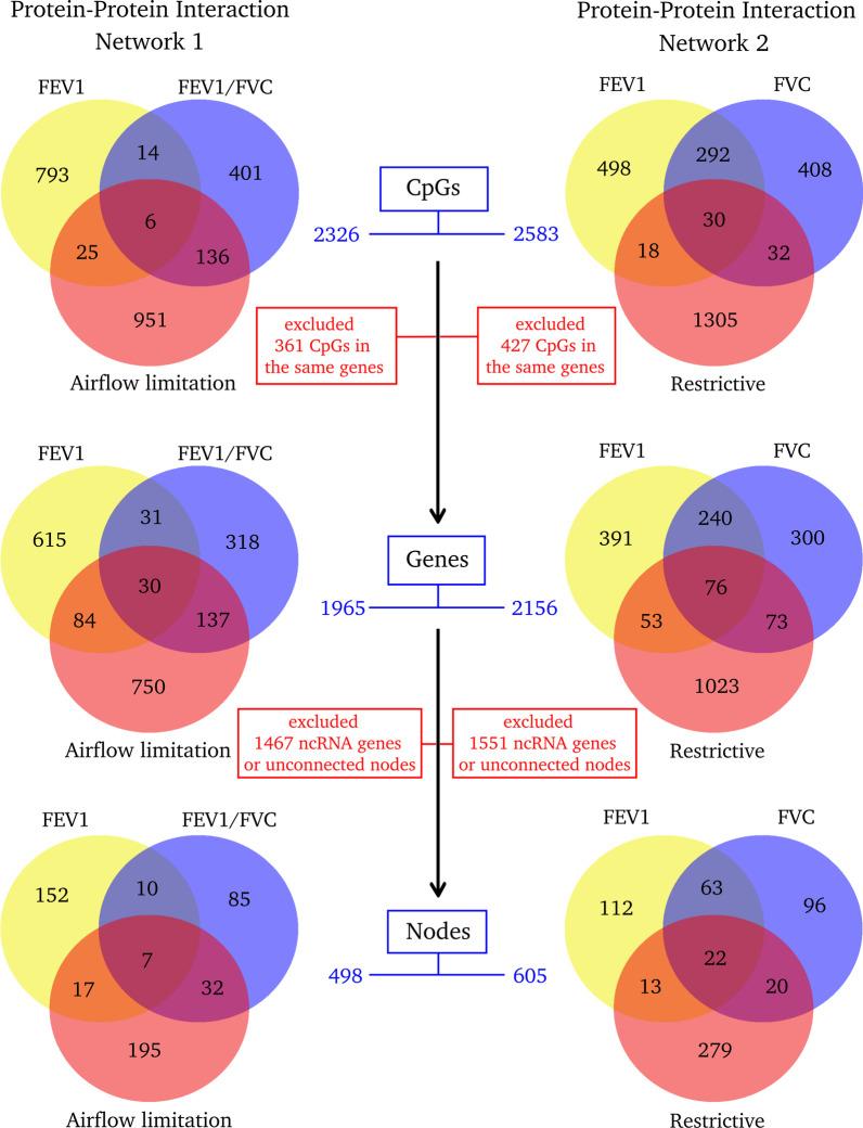 https://cdn.ncbi.nlm.nih.gov/pmc/blobs/e6f7/9185990/8178f012d989/13148_2022_1294_Fig3_HTML.jpg
