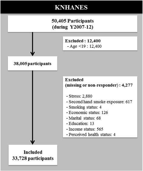 https://cdn.ncbi.nlm.nih.gov/pmc/blobs/e6f8/4683940/8185223a19ac/12889_2015_2612_Fig1_HTML.jpg